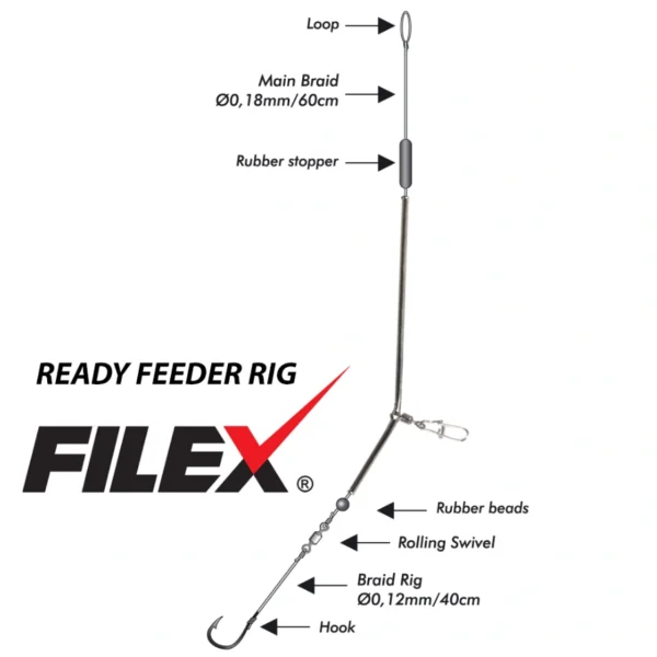 filex ready feeder rig b Filex Ready Feeder Rig B Fil 10 gotov upredeni feeder sistem sa Anti Tangle cevčicom za rečni ribolov